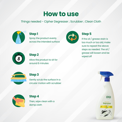 Degreaser Citrus Burst 650ml